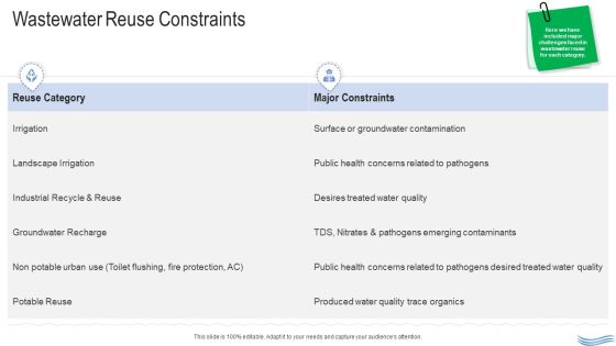 Water Quality Management Wastewater Reuse Constraints Template PDF Water Quality Management Wastewater Reuse Constraints Template PDF