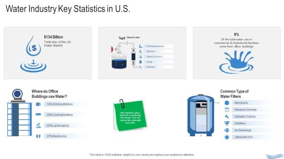 Water Quality Management Water Industry Key Statistics In US Ppt Inspiration Summary PDF Water Quality Management Water Industry Key Statistics In US Ppt Inspiration Summary PDF