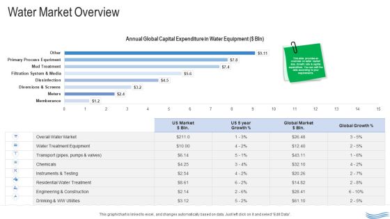 Water Quality Management Water Market Overview Summary PDF