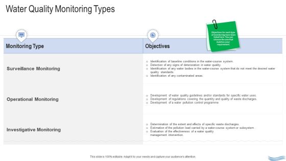 Water Quality Management Water Quality Monitoring Types Ppt Visual Aids Ideas PDF