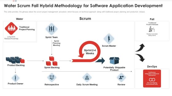 Water Scrum Fall Hybrid Scrum Team Structure For Agile Development Guidelines PDF