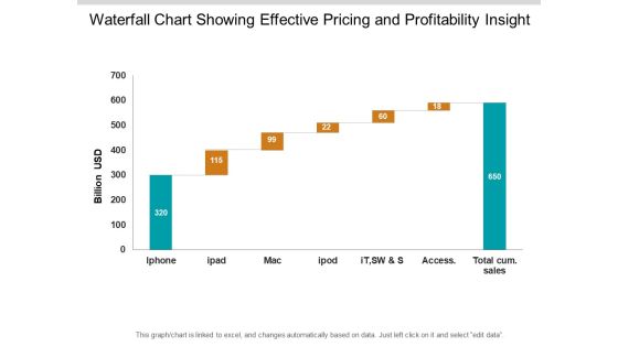 Waterfall Chart Showing Effective Pricing And Profitability Insight Ppt PowerPoint Presentation Icon Graphics Waterfall Chart Showing Effective Pricing And Profitability Insight Ppt PowerPoint Presentation Icon Graphics