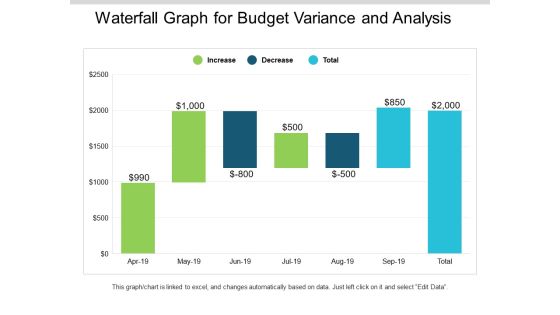 Waterfall Graph For Budget Variance And Analysis Ppt PowerPoint Presentation Slides Mockup Waterfall Graph For Budget Variance And Analysis Ppt PowerPoint Presentation Slides Mockup