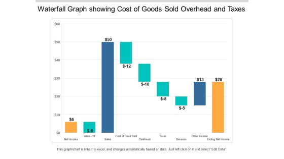 Waterfall Graph Showing Cost Of Goods Sold Overhead And Taxes Ppt PowerPoint Presentation Styles Example Topics Waterfall Graph Showing Cost Of Goods Sold Overhead And Taxes Ppt PowerPoint Presentation Styles Example Topics