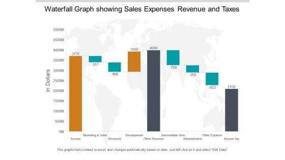Waterfall Graph Showing Sales Expenses Revenue And Taxes Ppt PowerPoint Presentation Pictures Summary Waterfall Graph Showing Sales Expenses Revenue And Taxes Ppt PowerPoint Presentation Pictures Summary