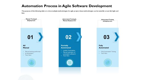 Waterfall Project Prioritization Methodology Automation Process In Agile Software Development Mockup PDF Waterfall Project Prioritization Methodology Automation Process In Agile Software Development Mockup PDF