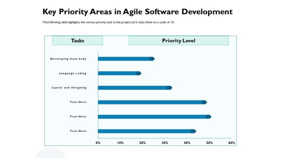 Waterfall Project Prioritization Methodology Key Priority Areas In Agile Software Development Formats PDF Waterfall Project Prioritization Methodology Key Priority Areas In Agile Software Development Formats PDF