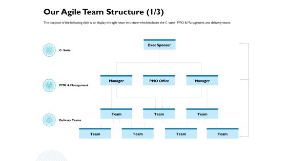 Waterfall Project Prioritization Methodology Our Agile Team Structure Management Formats PDF Waterfall Project Prioritization Methodology Our Agile Team Structure Management Formats PDF