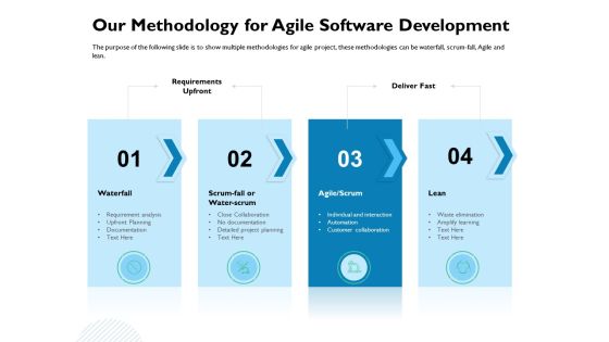Waterfall Project Prioritization Methodology Our Methodology For Agile Software Development Diagrams PDF Waterfall Project Prioritization Methodology Our Methodology For Agile Software Development Diagrams PDF