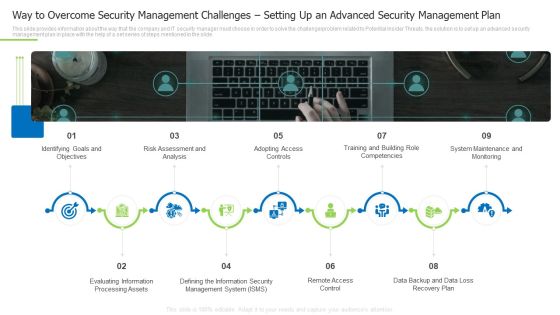 Way To Overcome Security Management Challenges Setting Up An Advanced Security Management Plan Rules PDF Way To Overcome Security Management Challenges Setting Up An Advanced Security Management Plan Rules PDF