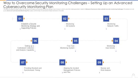 Way To Overcome Security Monitoring Challenges Setting Up An Advanced Cybersecurity Monitoring Plan Professional PDF