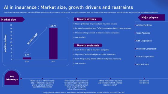 Ways Artificial Intelligence Is Transforming Finance Sector AI In Insuranc Market Size Growth Drivers Elements PDF Ways Artificial Intelligence Is Transforming Finance Sector AI In Insuranc Market Size Growth Drivers Elements PDF