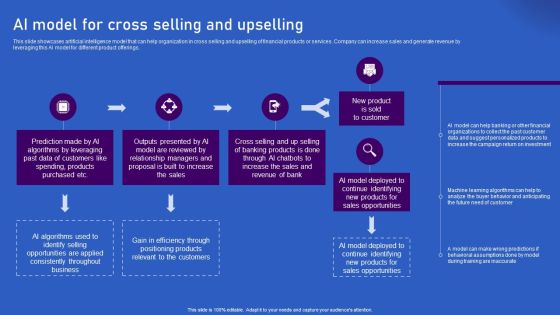 Ways Artificial Intelligence Is Transforming Finance Sector AI Model For Cross Selling And Upselling Sample PDF Ways Artificial Intelligence Is Transforming Finance Sector AI Model For Cross Selling And Upselling Sample PDF
