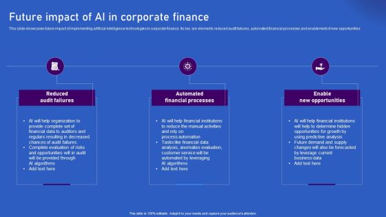 Ways Artificial Intelligence Is Transforming Finance Sector Future Impact Of AI In Corporate Finance Sample PDF
