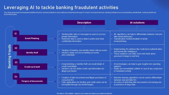 Ways Artificial Intelligence Is Transforming Finance Sector Leveraging AI To Tackle Banking Fraudulent Demonstration PDF Ways Artificial Intelligence Is Transforming Finance Sector Leveraging AI To Tackle Banking Fraudulent Demonstration PDF