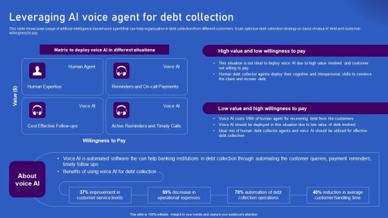 Ways Artificial Intelligence Is Transforming Finance Sector Leveraging AI Voice Agent For Debt Collection Download PDF Ways Artificial Intelligence Is Transforming Finance Sector Leveraging AI Voice Agent For Debt Collection Download PDF