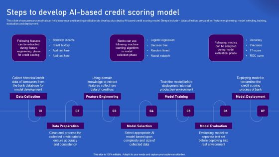 Ways Artificial Intelligence Is Transforming Finance Sector Steps To Develop AI Based Credit Scoring Model Inspiration PDF