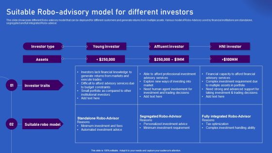 Ways Artificial Intelligence Is Transforming Finance Sector Suitable Robo Advisory Model For Different Themes PDF