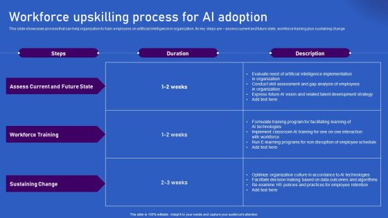 Ways Artificial Intelligence Is Transforming Finance Sector Workforce Upskilling Process For AI Adoption Icons PDF Ways Artificial Intelligence Is Transforming Finance Sector Workforce Upskilling Process For AI Adoption Icons PDF