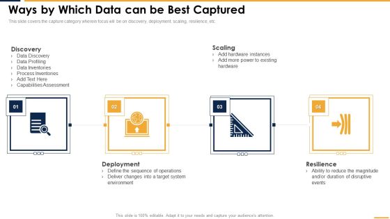 Ways By Which Data Can Be Best Captured Sample PDF