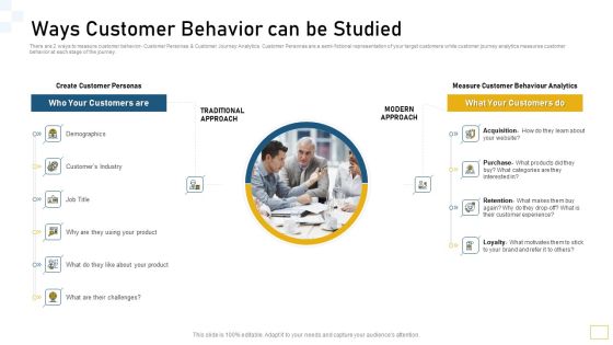 Ways Customer Behavior Can Be Studied Ppt Layouts Background Designs PDF