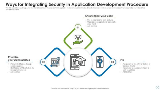 Ways For Integrating Security In Application Development Procedure Structure PDF Ways For Integrating Security In Application Development Procedure Structure PDF