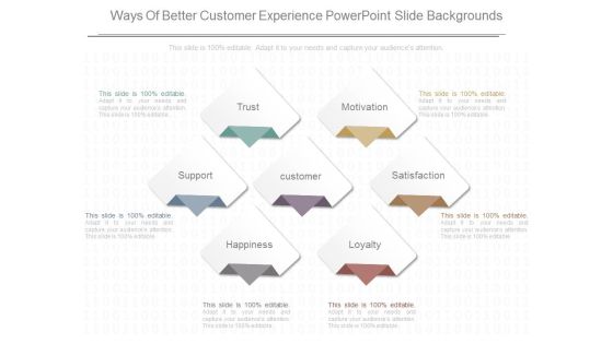 Ways Of Better Customer Experience Powerpoint Slide Backgrounds Ways Of Better Customer Experience Powerpoint Slide Backgrounds