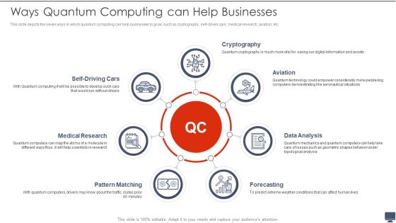 Ways Quantum Computing Can Help Businesses Ppt Infographics Portrait PDF