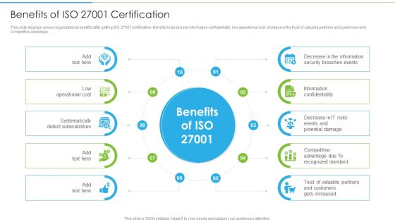 Ways To Accomplish ISO 27001 Accreditation Benefits Of ISO 27001 Certification Topics PDF Ways To Accomplish ISO 27001 Accreditation Benefits Of ISO 27001 Certification Topics PDF