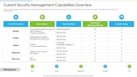 Ways To Accomplish ISO 27001 Accreditation Current Security Management Capabilities Overview Summary PDF Ways To Accomplish ISO 27001 Accreditation Current Security Management Capabilities Overview Summary PDF