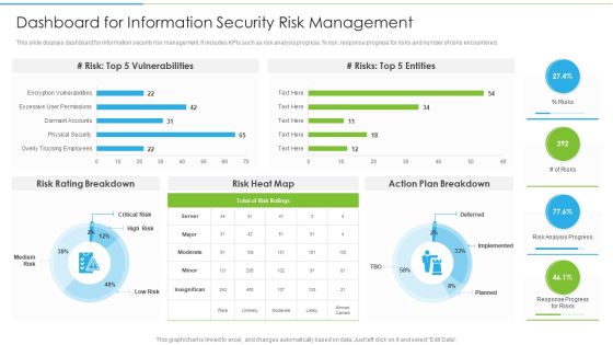 Ways To Accomplish ISO 27001 Accreditation Dashboard For Information Security Risk Management Clipart PDF