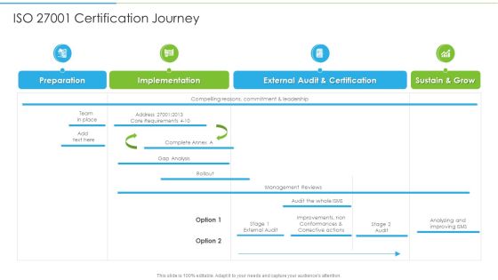Ways To Accomplish ISO 27001 Accreditation ISO 27001 Certification Journey Elements PDF