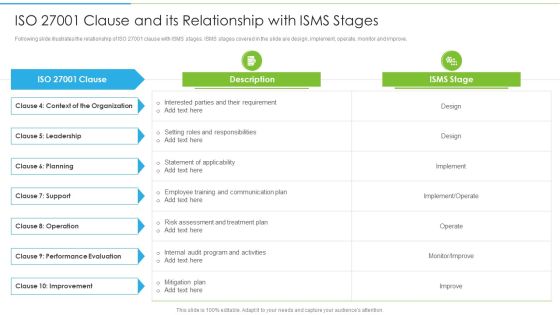 Ways To Accomplish ISO 27001 Accreditation ISO 27001 Clause And Its Relationship With ISMS Sample PDF