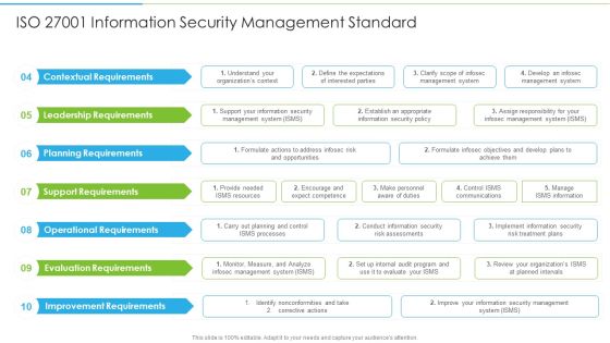 Ways To Accomplish ISO 27001 Accreditation ISO 27001 Information Security Management Infographics PDF