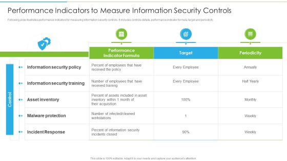 Ways To Accomplish ISO 27001 Accreditation Performance Indicators To Measure Information Summary PDF