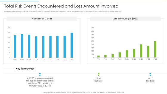Ways To Accomplish ISO 27001 Accreditation Total Risk Events Encountered And Loss Amount Involved Download PDF Ways To Accomplish ISO 27001 Accreditation Total Risk Events Encountered And Loss Amount Involved Download PDF
