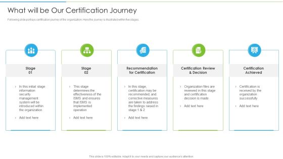 Ways To Accomplish ISO 27001 Accreditation What Will Be Our Certification Journey Infographics PDF Ways To Accomplish ISO 27001 Accreditation What Will Be Our Certification Journey Infographics PDF