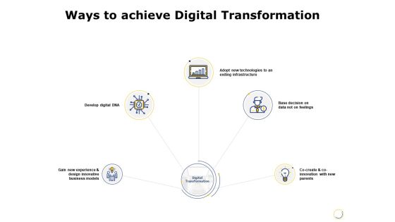 Ways To Achieve Digital Transformation Ppt PowerPoint Presentation Visual Aids Gallery Ways To Achieve Digital Transformation Ppt PowerPoint Presentation Visual Aids Gallery