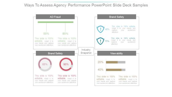 Ways To Assess Agency Performance Powerpoint Slide Deck Samples Ways To Assess Agency Performance Powerpoint Slide Deck Samples