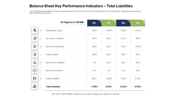Ways To Bounce Back From Insolvency Balance Sheet Key Performance Indicators Total Liabilities Inspiration PDF Ways To Bounce Back From Insolvency Balance Sheet Key Performance Indicators Total Liabilities Inspiration PDF
