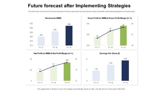 Ways To Bounce Back From Insolvency Future Forecast After Implementing Strategies Pictures PDF Ways To Bounce Back From Insolvency Future Forecast After Implementing Strategies Pictures PDF