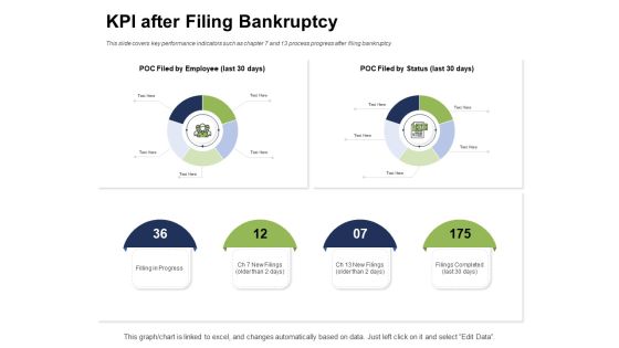 Ways To Bounce Back From Insolvency KPI After Filing Bankruptcy Ppt Summary Introduction PDF Ways To Bounce Back From Insolvency KPI After Filing Bankruptcy Ppt Summary Introduction PDF