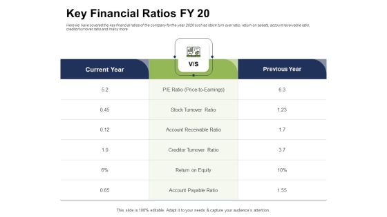 Ways To Bounce Back From Insolvency Key Financial Ratios FY 20 Ppt Styles Gridlines PDF