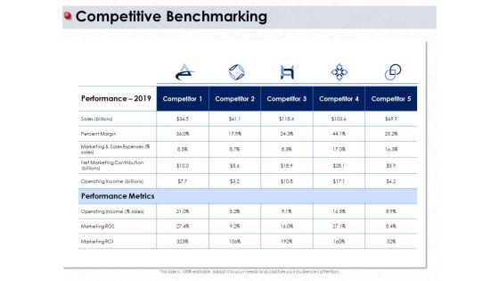 Ways To Design Impactful Trading Solution Competitive Benchmarking Ppt PowerPoint Presentation Model Slide Download PDF Ways To Design Impactful Trading Solution Competitive Benchmarking Ppt PowerPoint Presentation Model Slide Download PDF