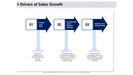 Ways To Design Impactful Trading Solution Drivers Of Sales Growth Ppt PowerPoint Presentation Ideas Influencers PDF