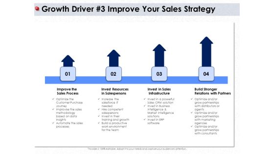 Ways To Design Impactful Trading Solution Growth Driver 3 Improve Your Sales Strategy Ppt Gallery Design Ideas PDF