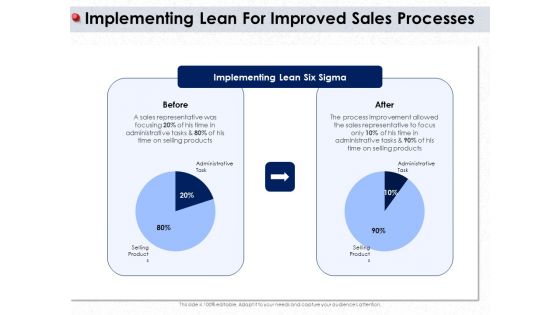 Ways To Design Impactful Trading Solution Implementing Lean For Improved Sales Processes Ppt Model Influencers PDF