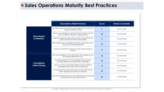 Ways To Design Impactful Trading Solution Sales Operations Maturity Best Practices Ppt PowerPoint Presentation Infographics Demonstration PDF Ways To Design Impactful Trading Solution Sales Operations Maturity Best Practices Ppt PowerPoint Presentation Infographics Demonstration PDF