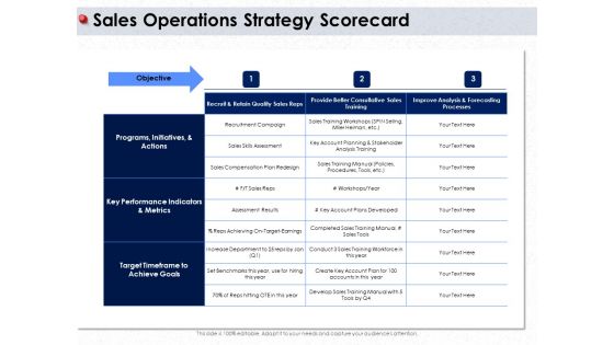 Ways To Design Impactful Trading Solution Sales Operations Strategy Scorecard Ppt PowerPoint Presentation Show Slide Portrait PDF