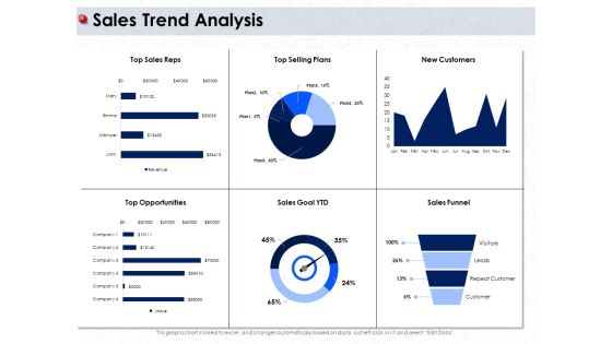 Ways To Design Impactful Trading Solution Sales Trend Analysis Customers Ppt Slides Tips PDF